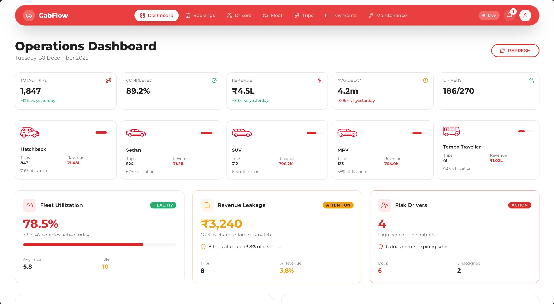 CabDash – Mobility Operations Command Center