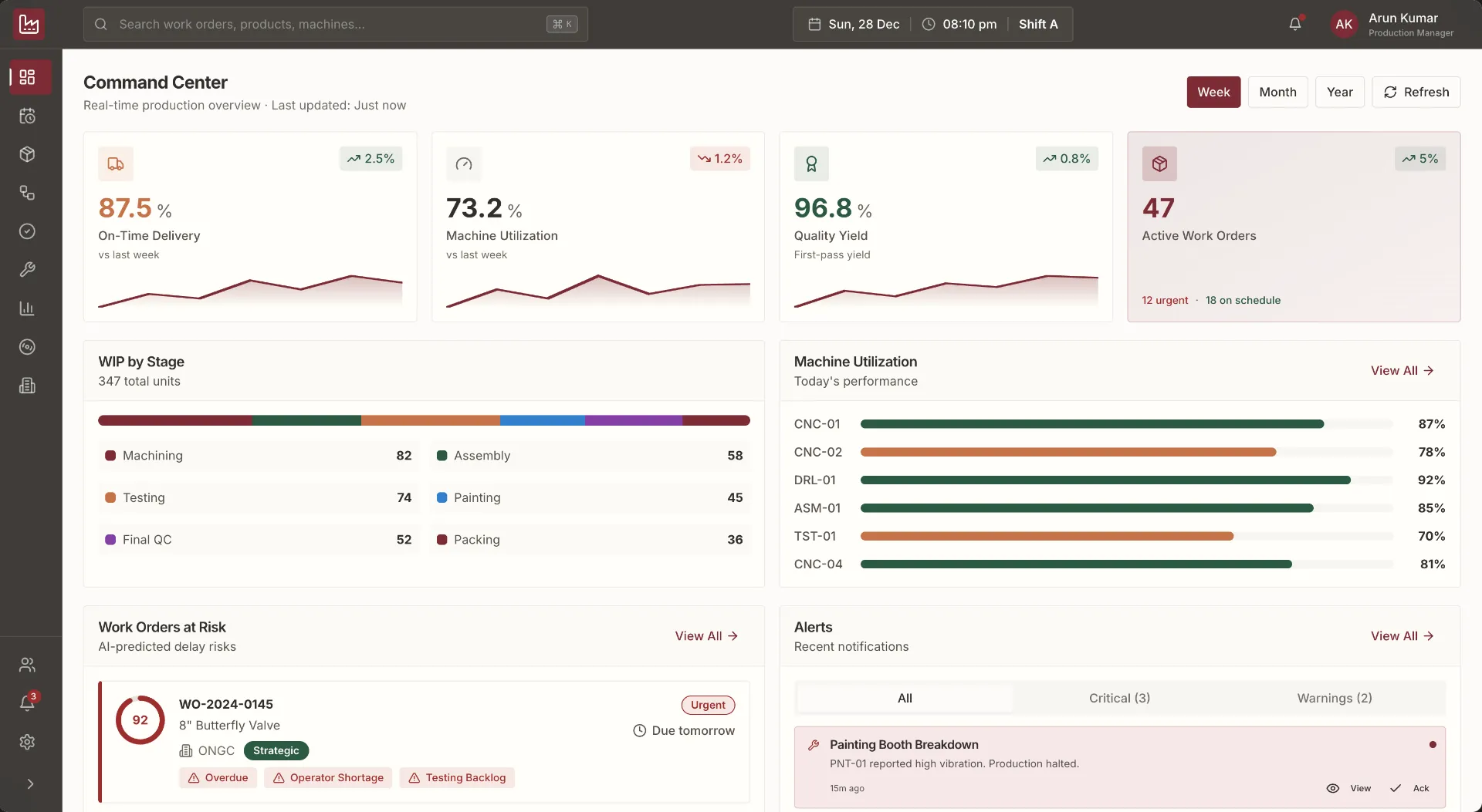 Production Planning & Execution