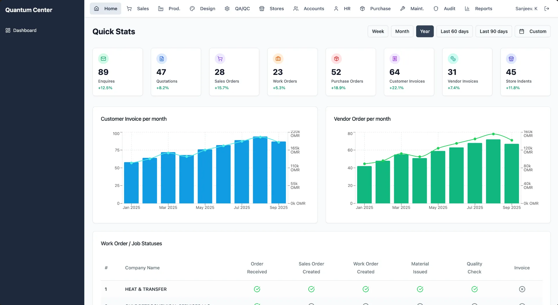 Manufacturing ERP – Operations Platform