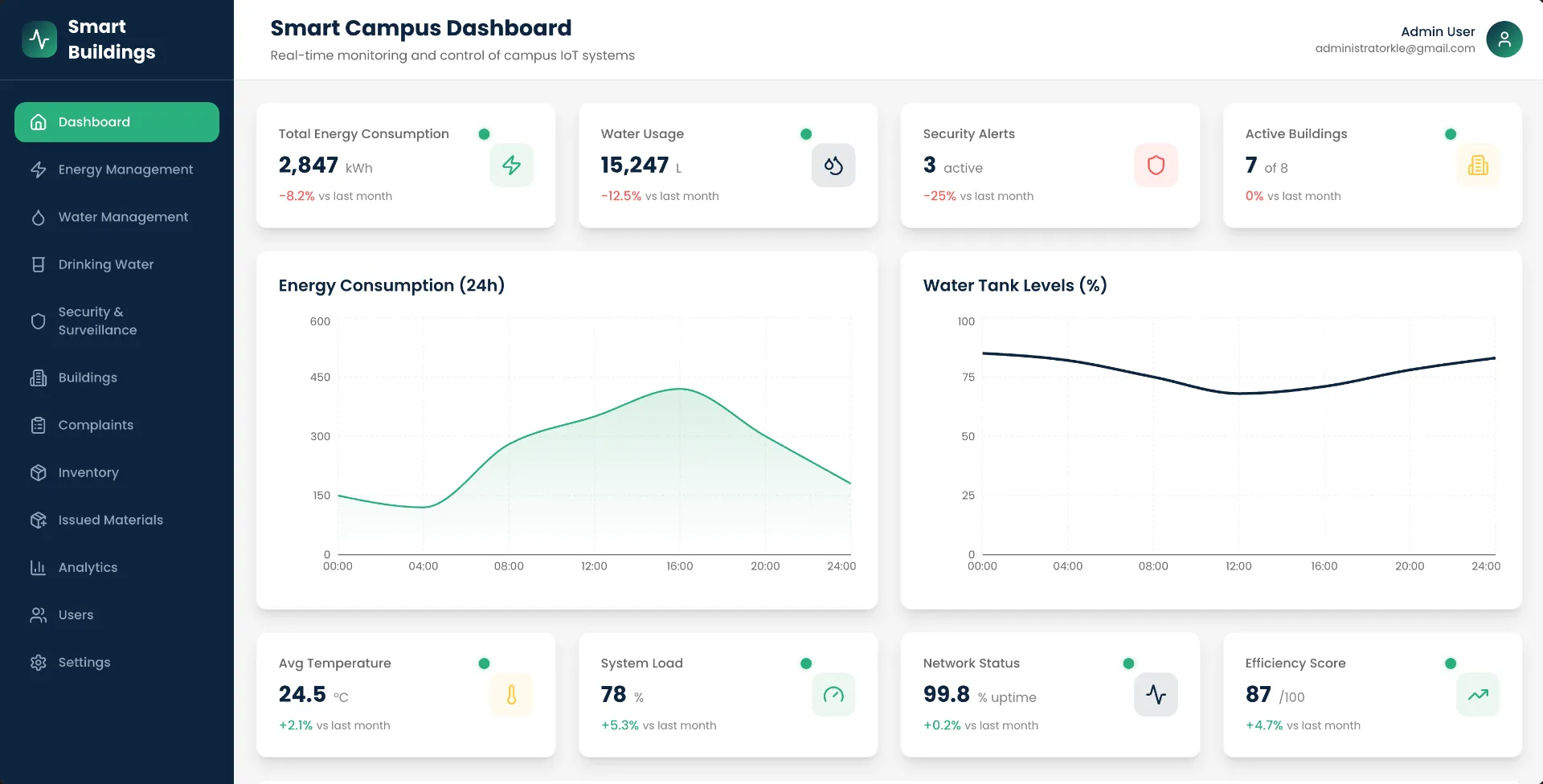 Smart Buildings Management & IoT Automation Platform - Hero